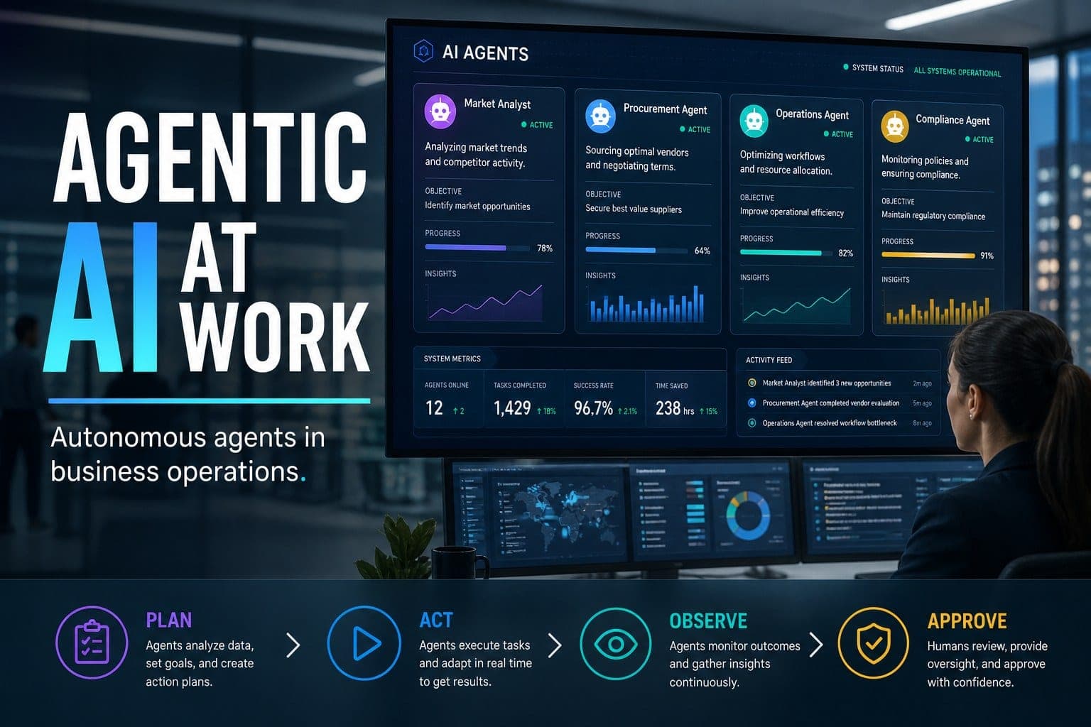 The Rise of Agentic AI in Business Operations